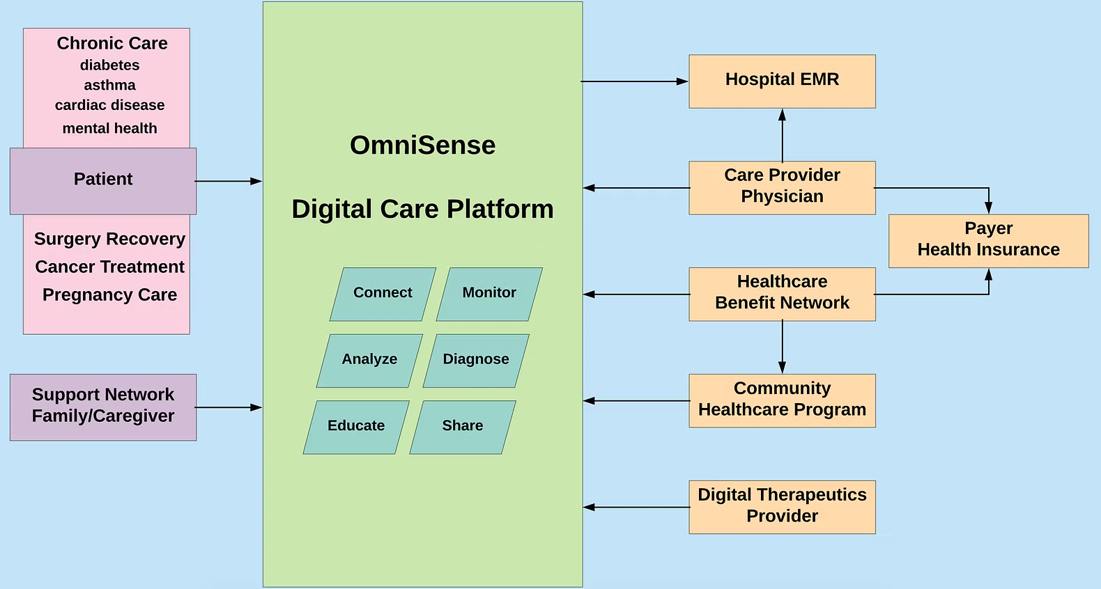 Healthcare Innovation